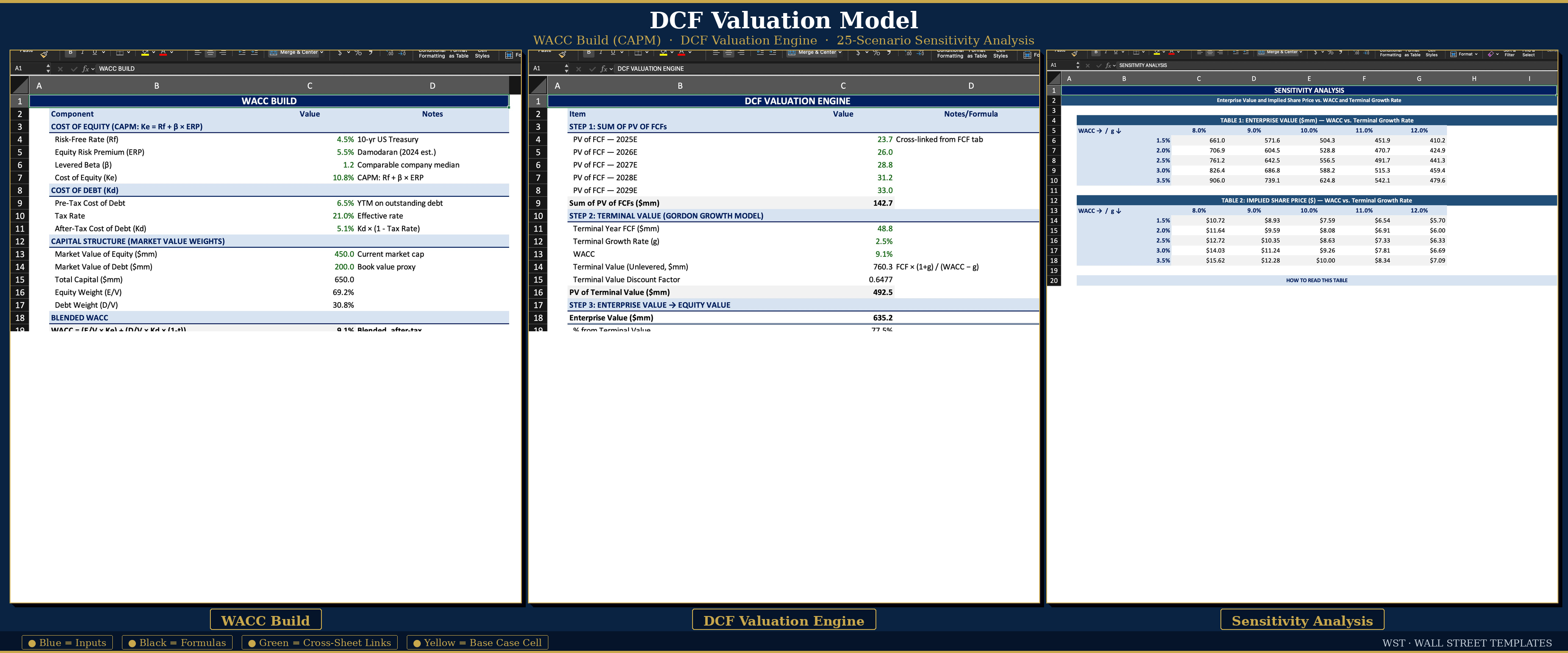 The Deal-Ready DCF & Valuation Model