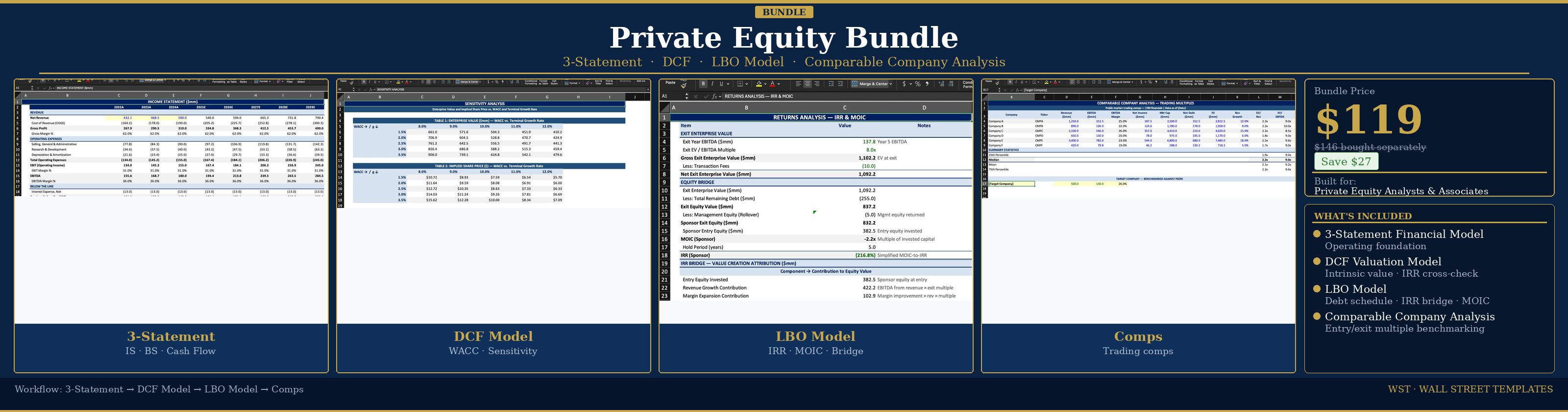 The PE Deal Stack — Buyout to Returns