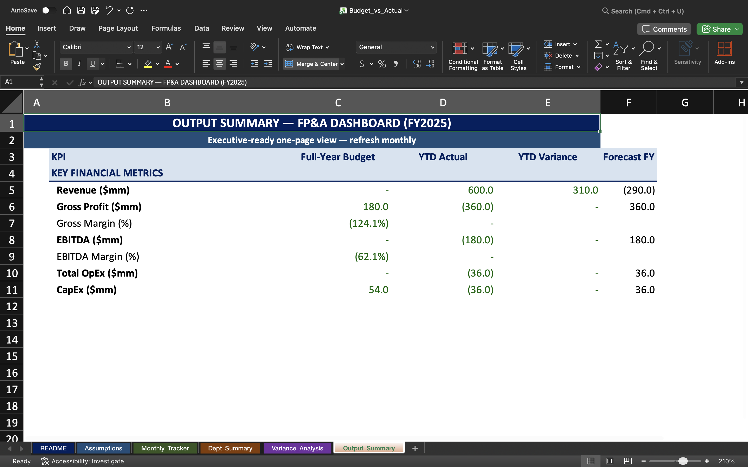 The FP&A Monthly BvA & Variance Tracker