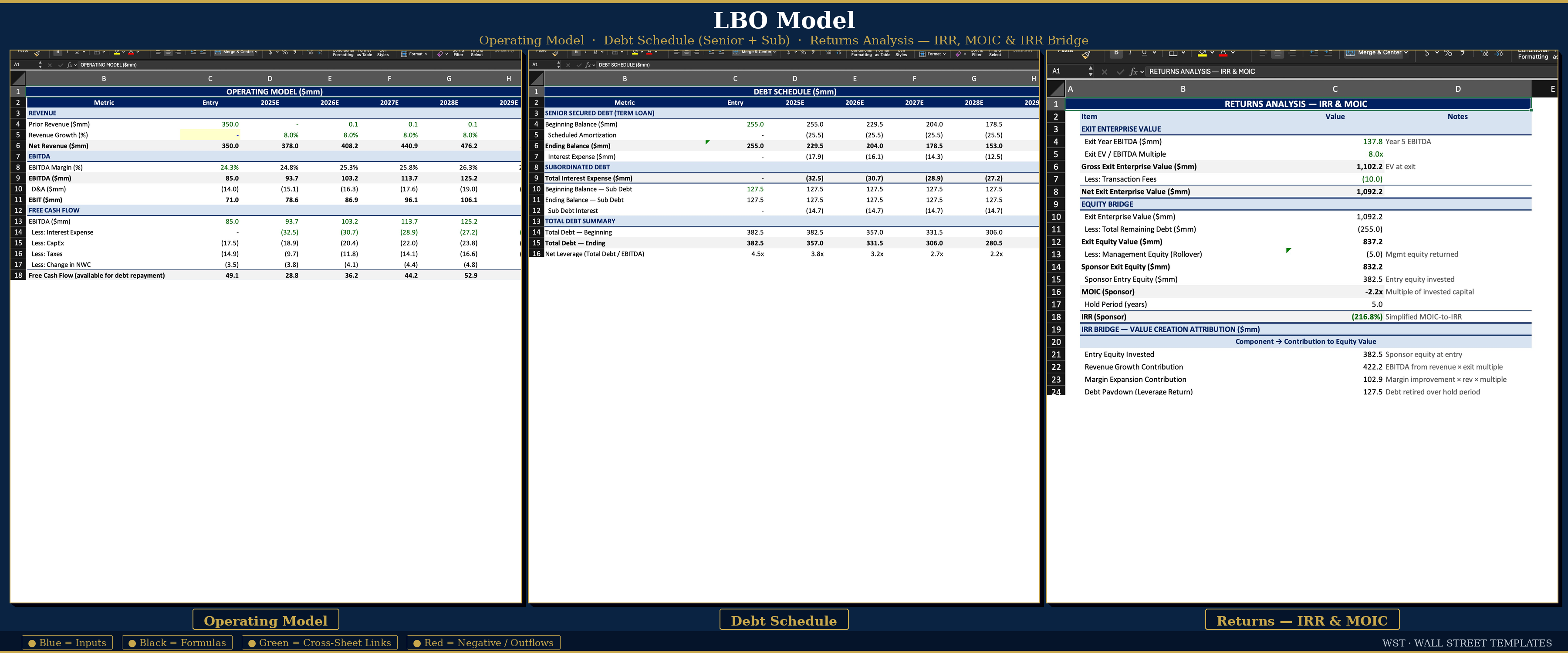 The PE Buyout Model — IRR, MOIC & Returns