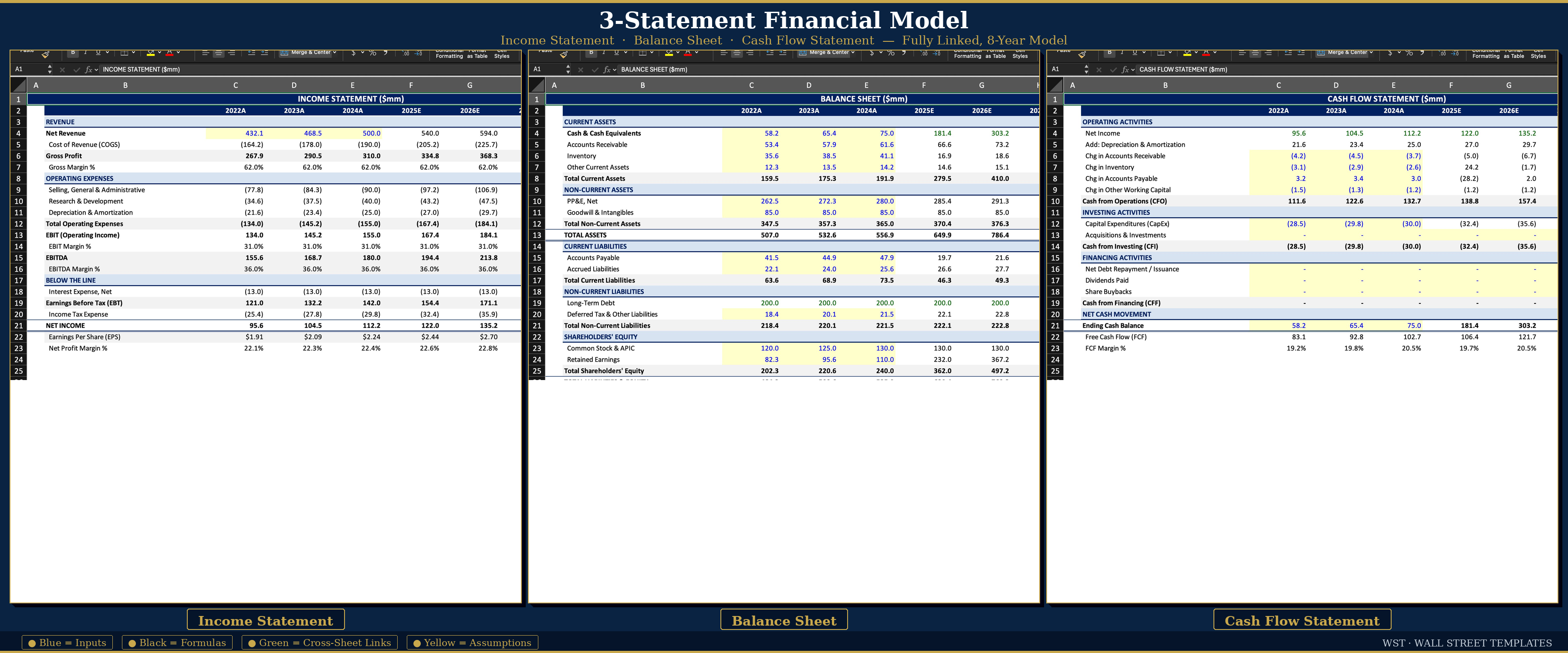 The Analyst's Integrated Financial Model