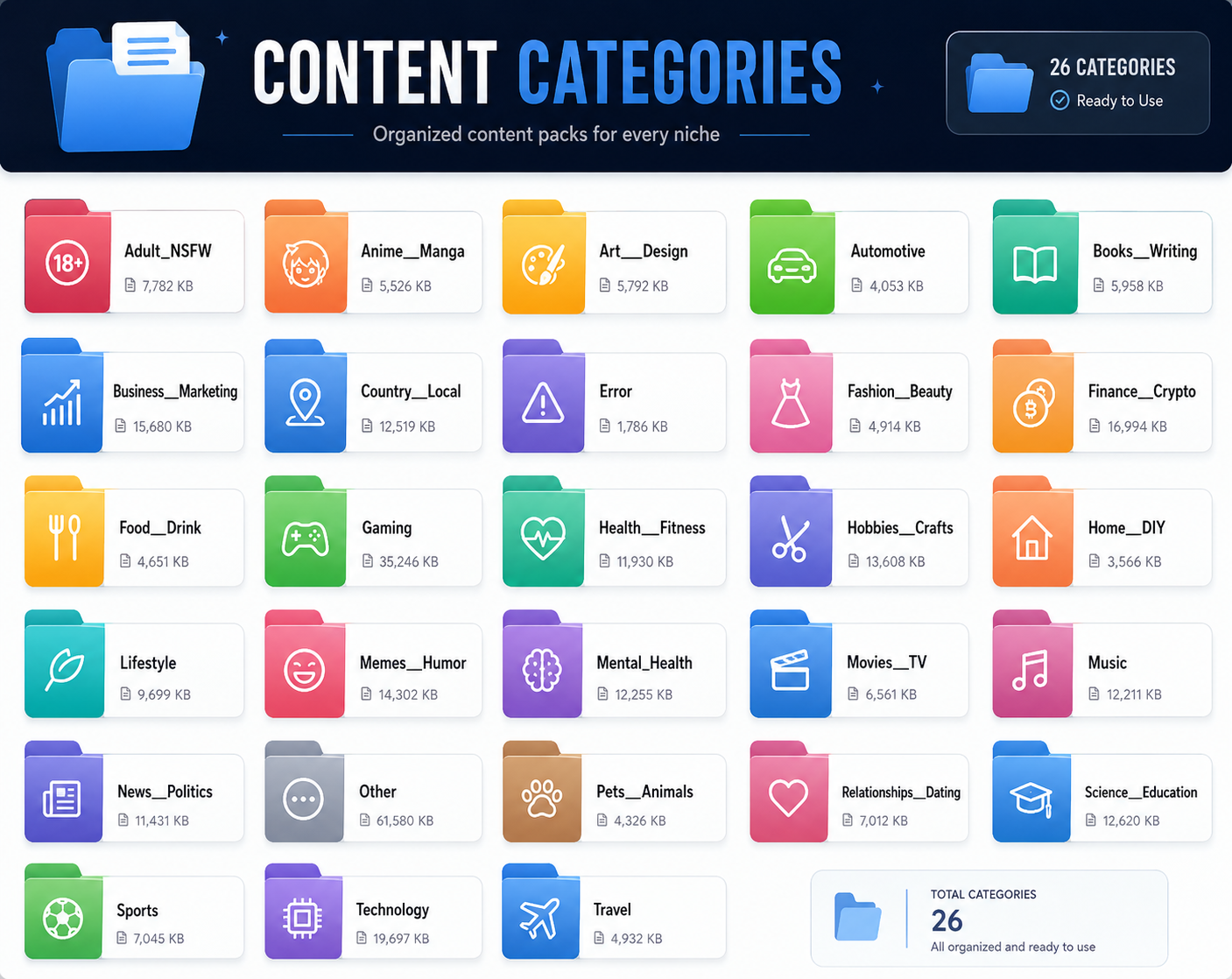 1.5M Reddit Subreddits Database - Categorized by Niche + Engagement Data