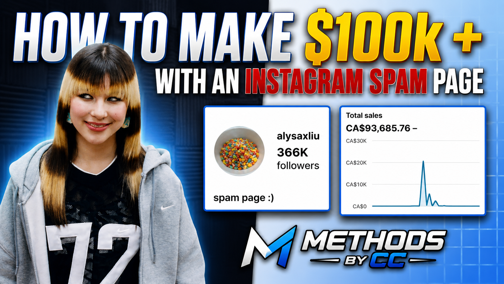 The Fan Page Method