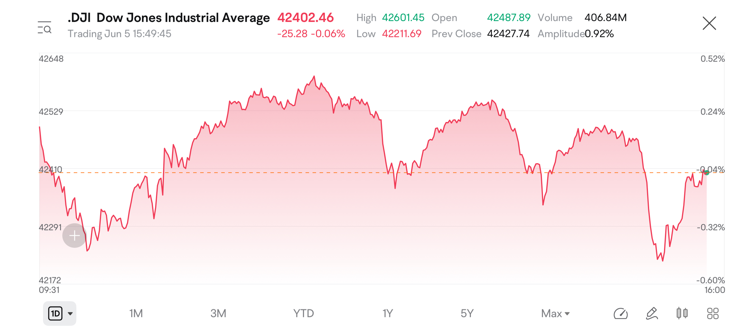 Day trading hub