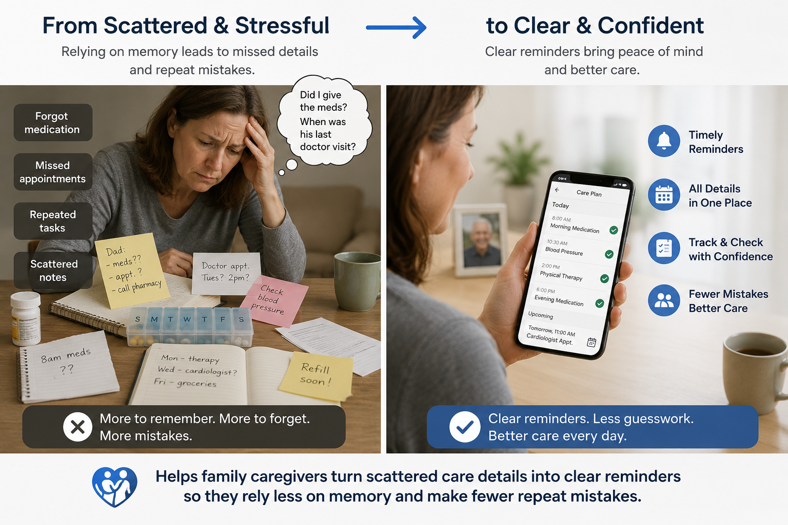 Caregivers Turning Details Into Reminders