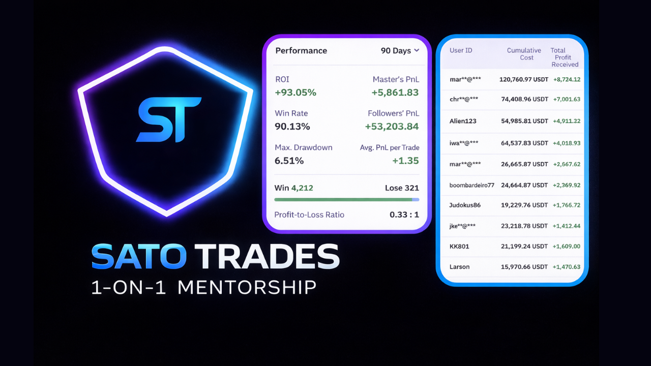 Private Trading Mentorship + 12 Months of Sato VIP