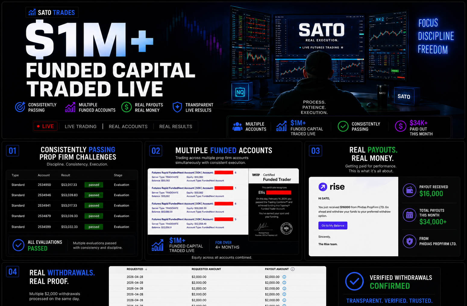 Sato VIP | ES & NQ Futures Orderflow, Trade Setups & Live Trading