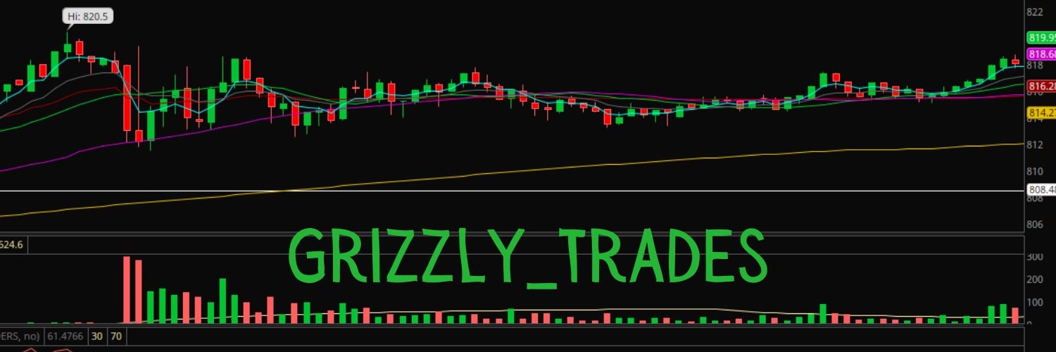 Live Trading With Grizzly