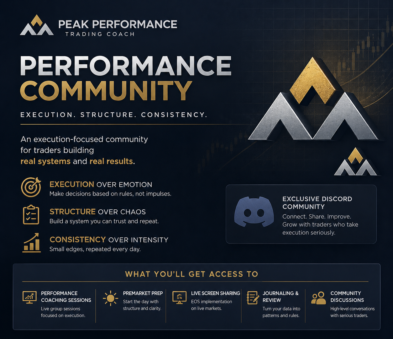 Performance Community - Monthly