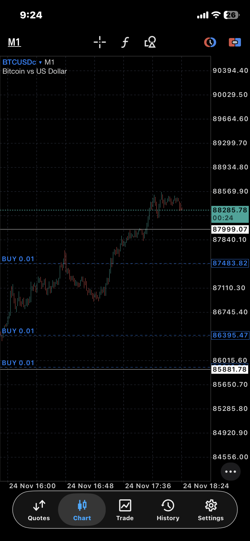 ChartCraft Day Trade Lab