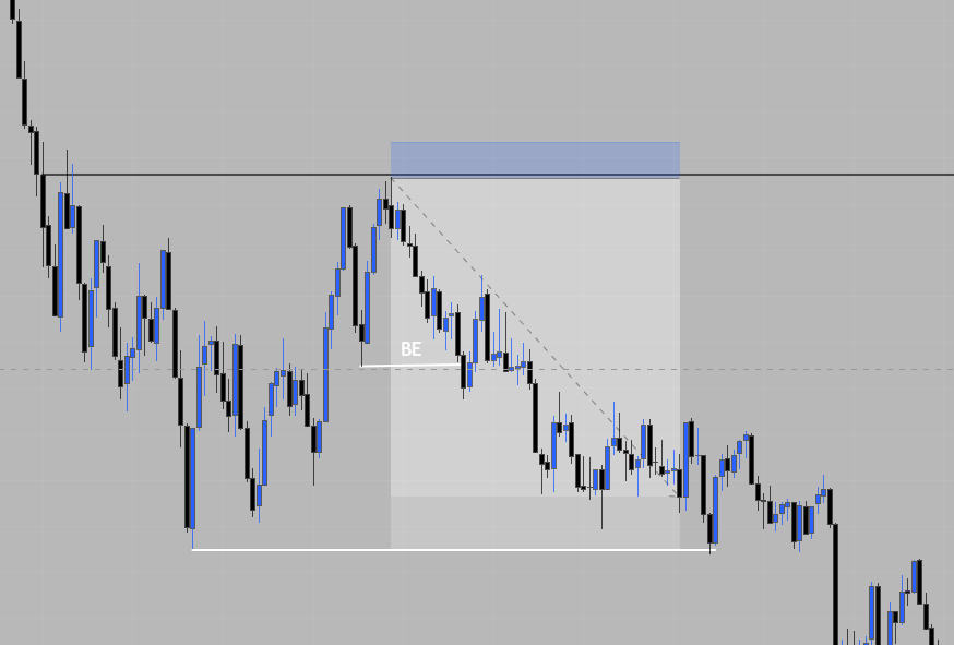 JedTrades Platinum Course