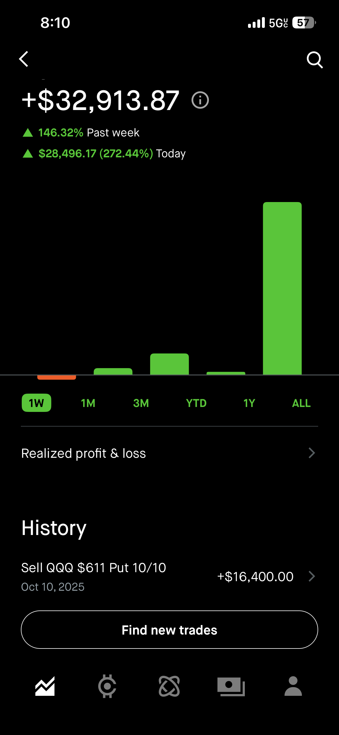 Trading Signal 