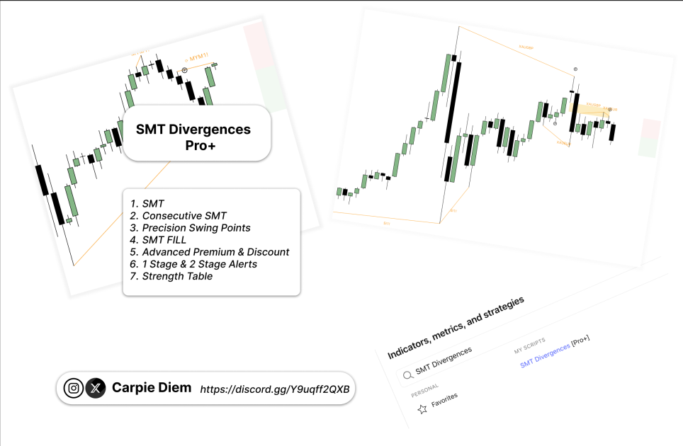 SMT Indicator