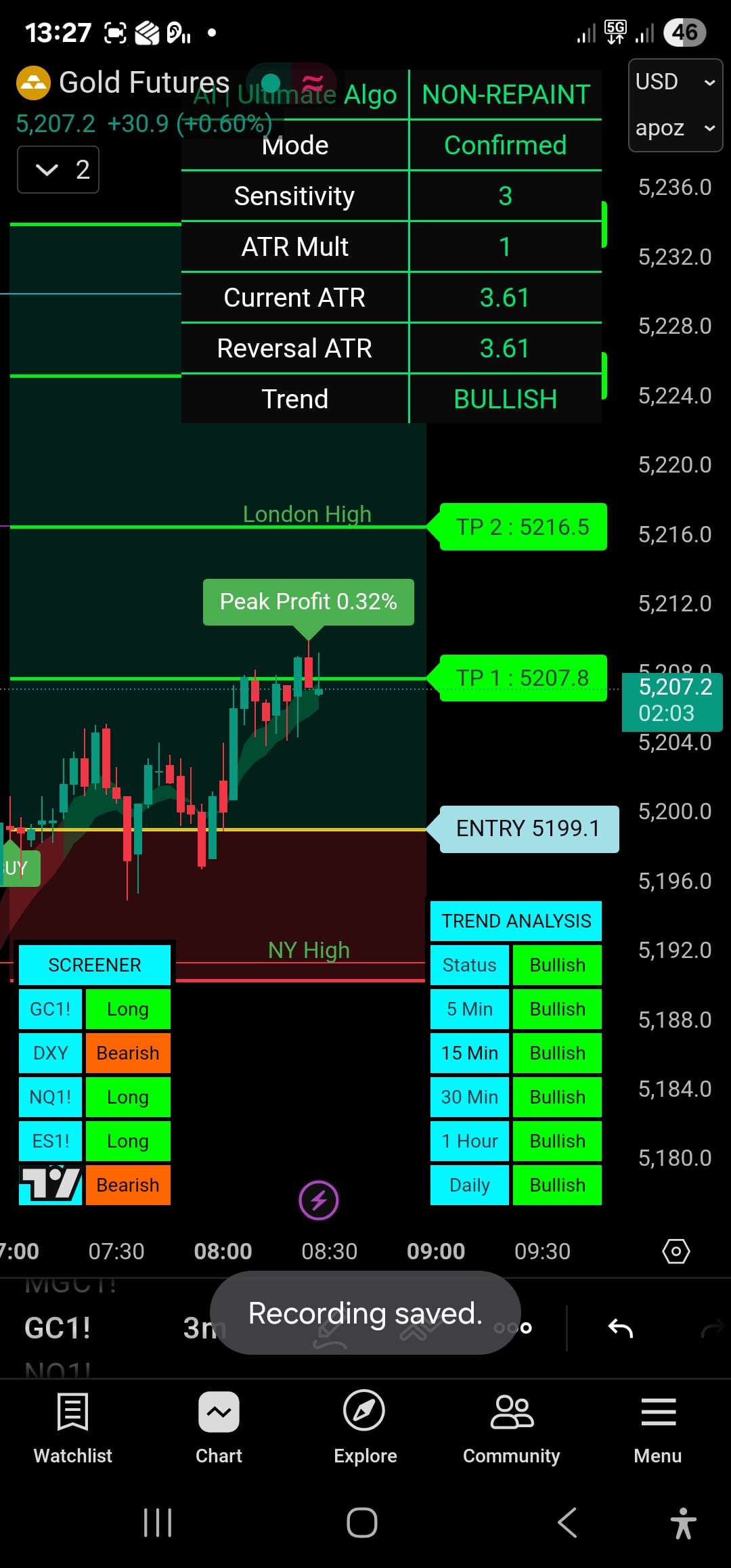 AI Trading Indicator for Tradingview banner