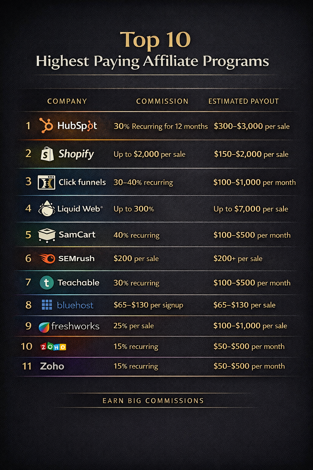 Top Companies to Affiliate 
