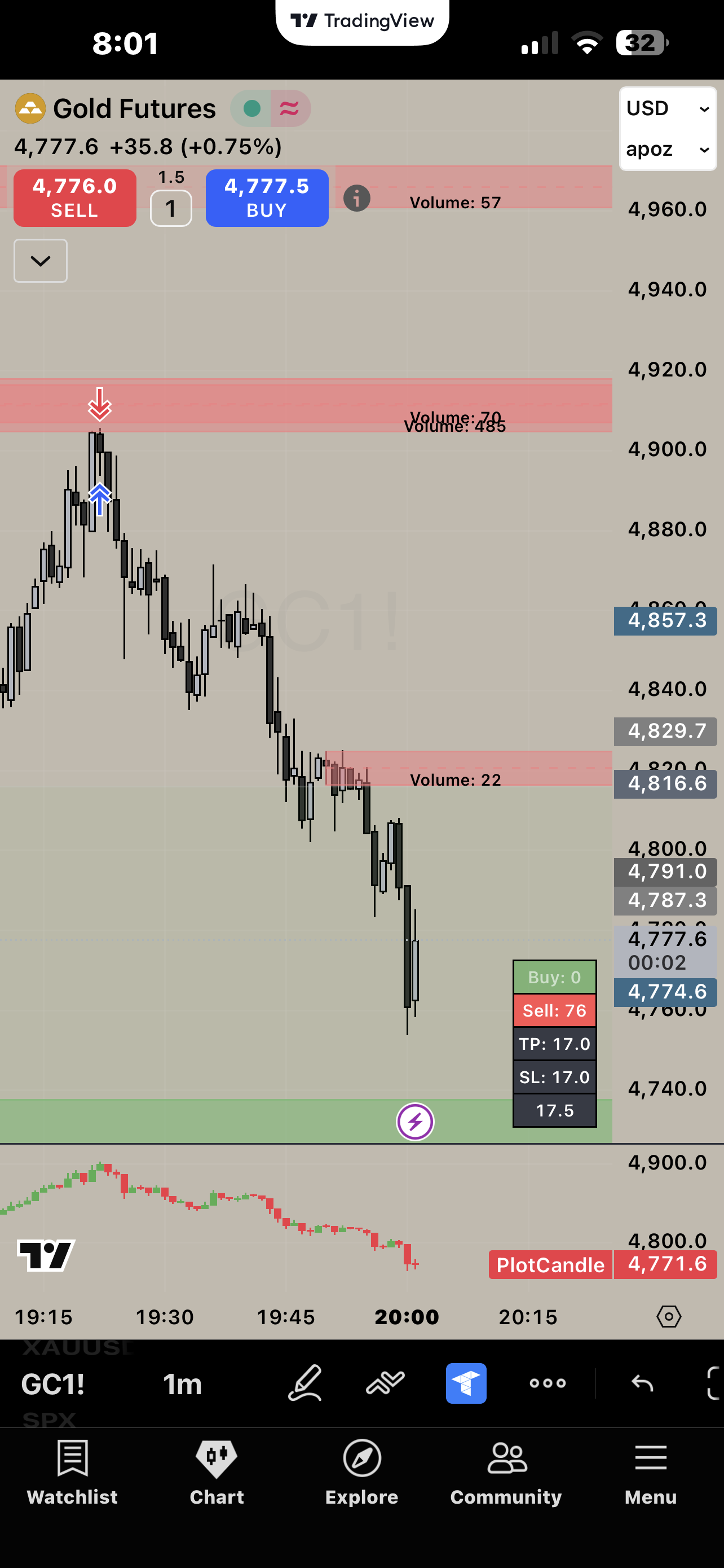 The Market Mover