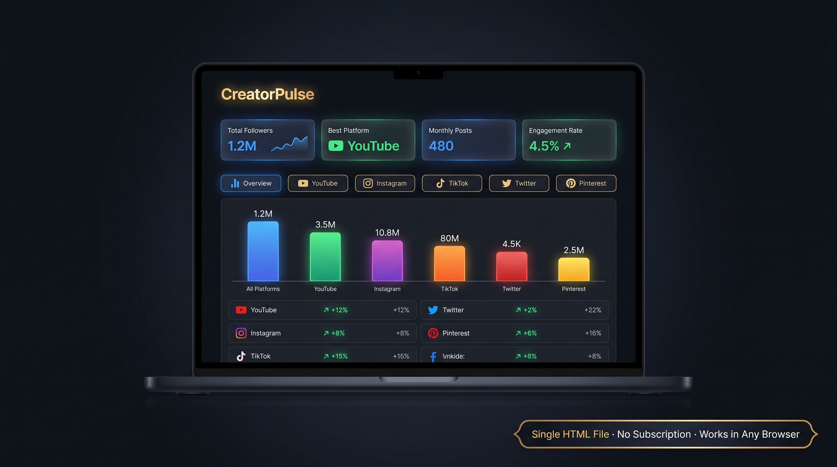 CreatorPulse — Social Media Performance Tracker