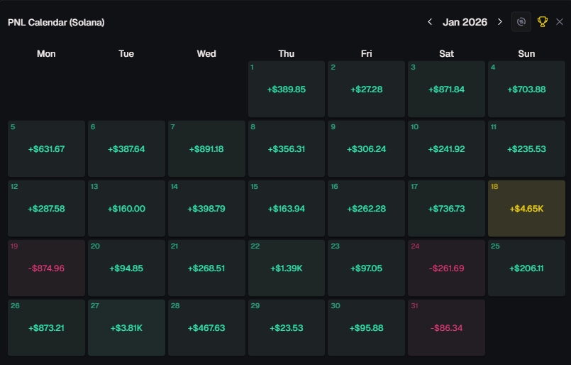 Join my Trading group 