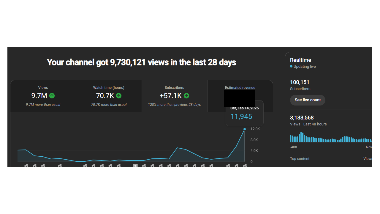 Youtube Success BluePrint