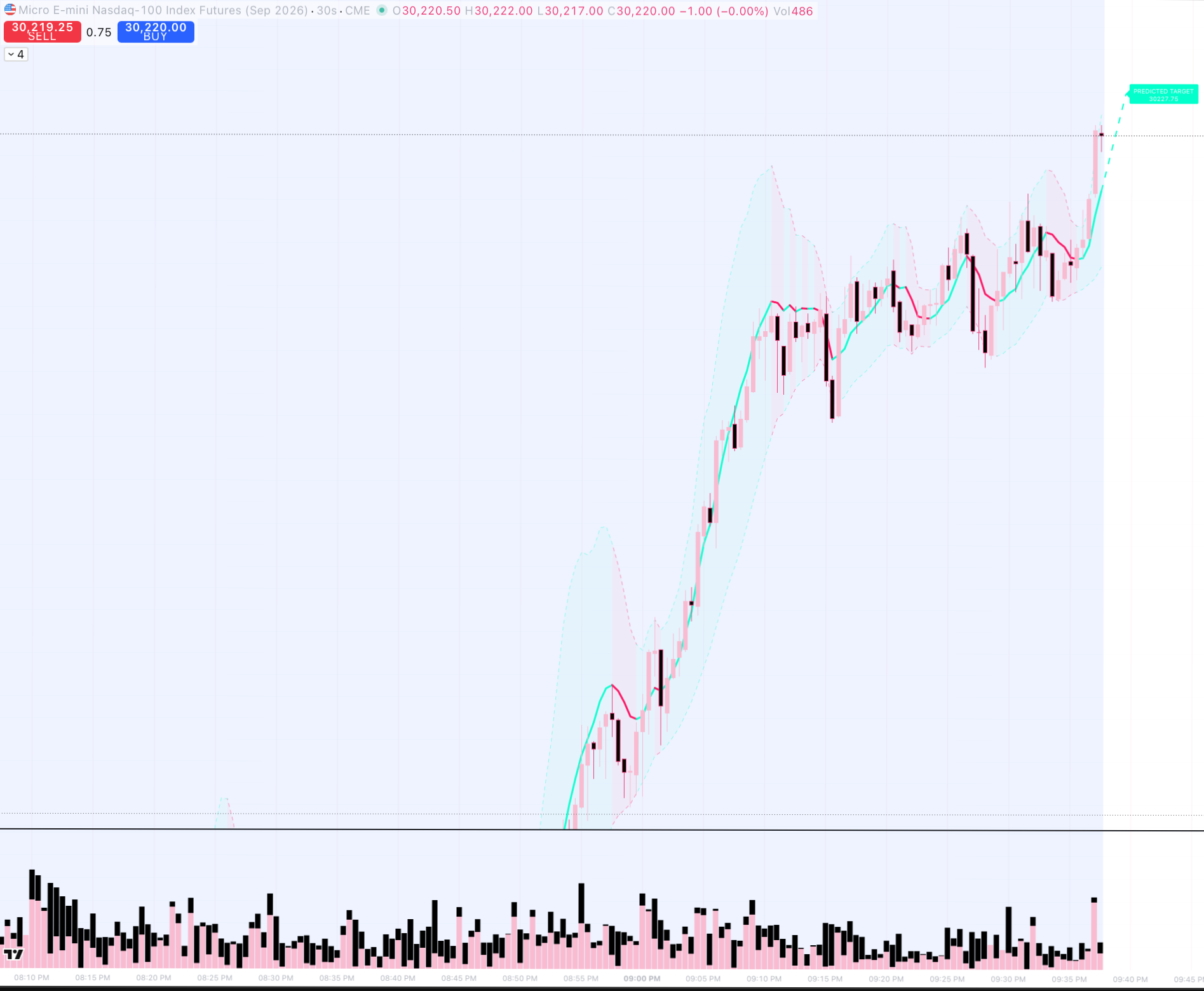 Prediction Trend Analysis Tradingview Indicator