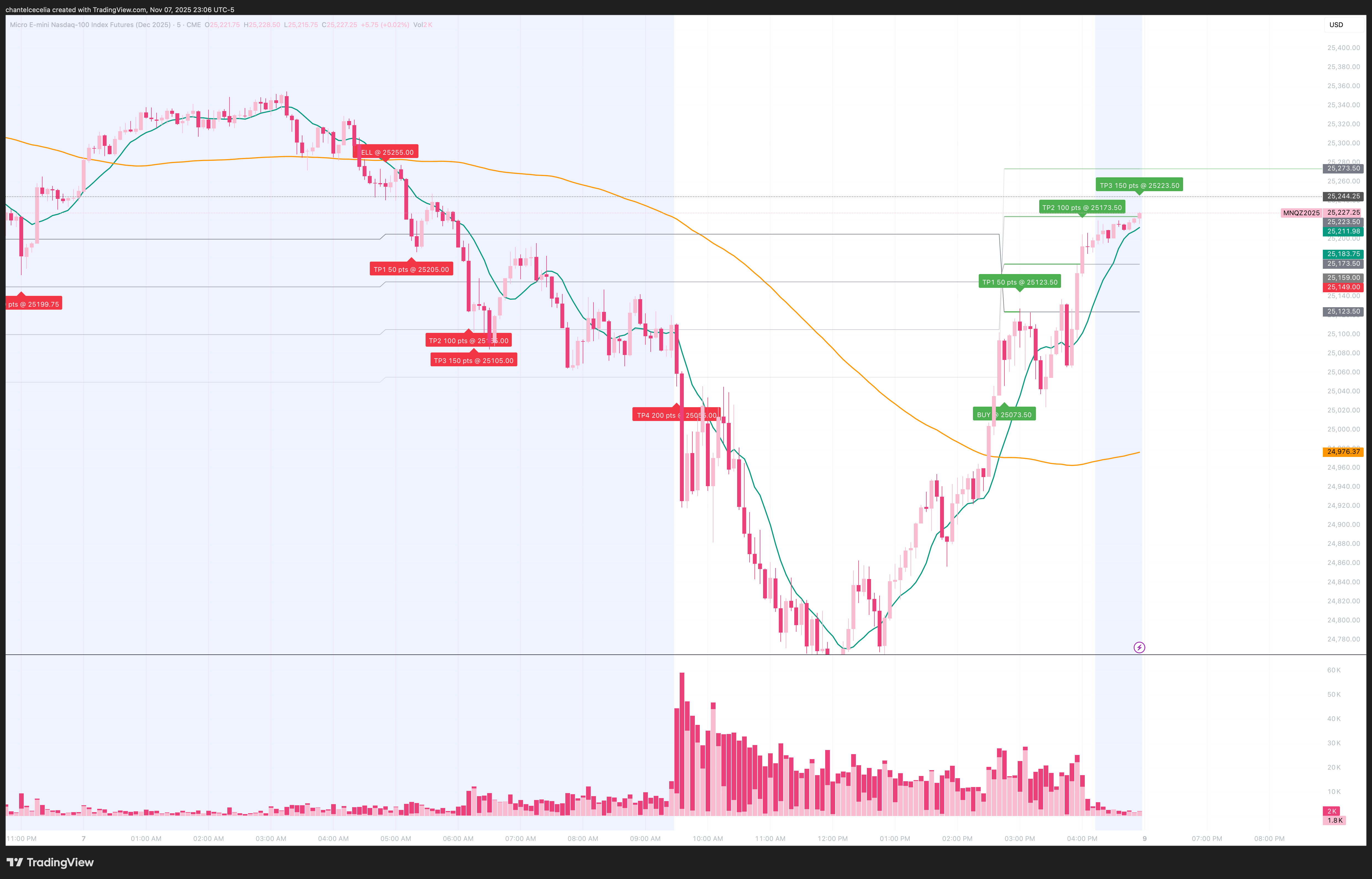 Dual MA Pro v1.0 Tradingview Indicator