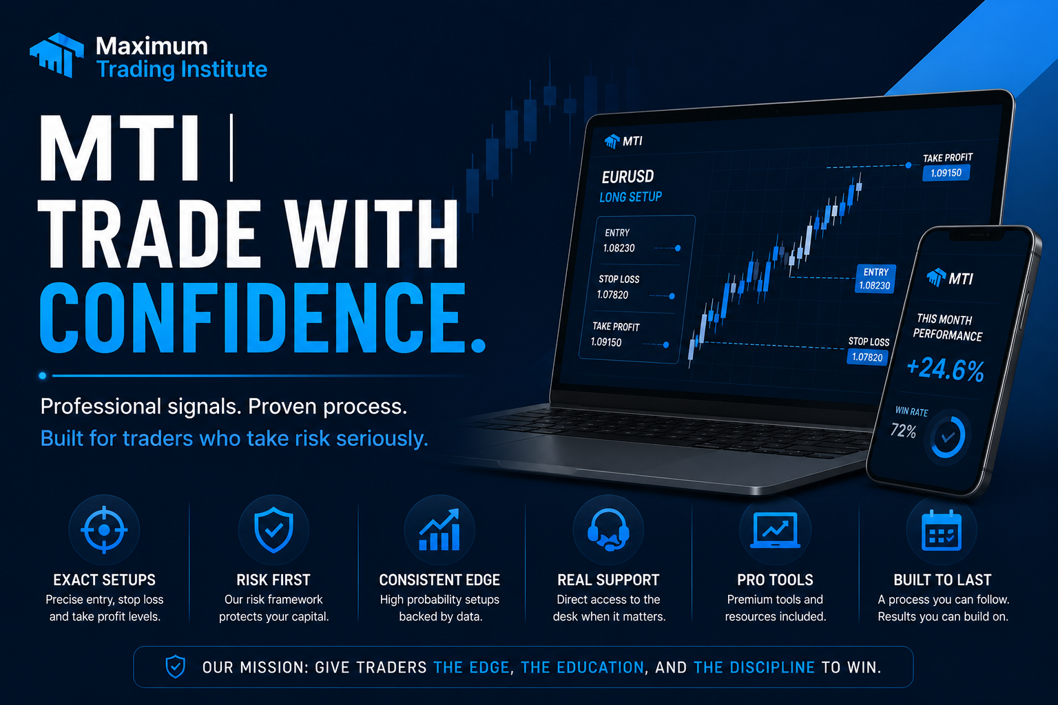 MTI | 6-MONTH SIGNALS
