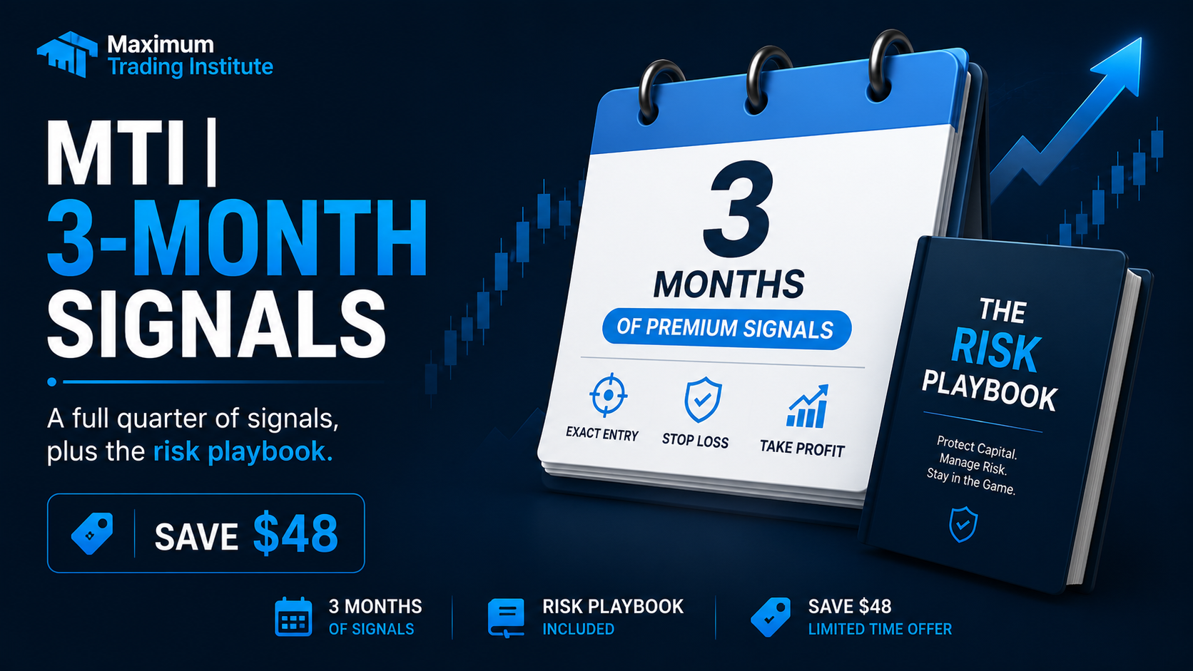 MTI | 3-MONTH SIGNALS