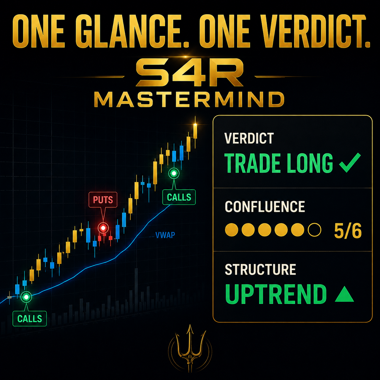 S4R Trading Signals