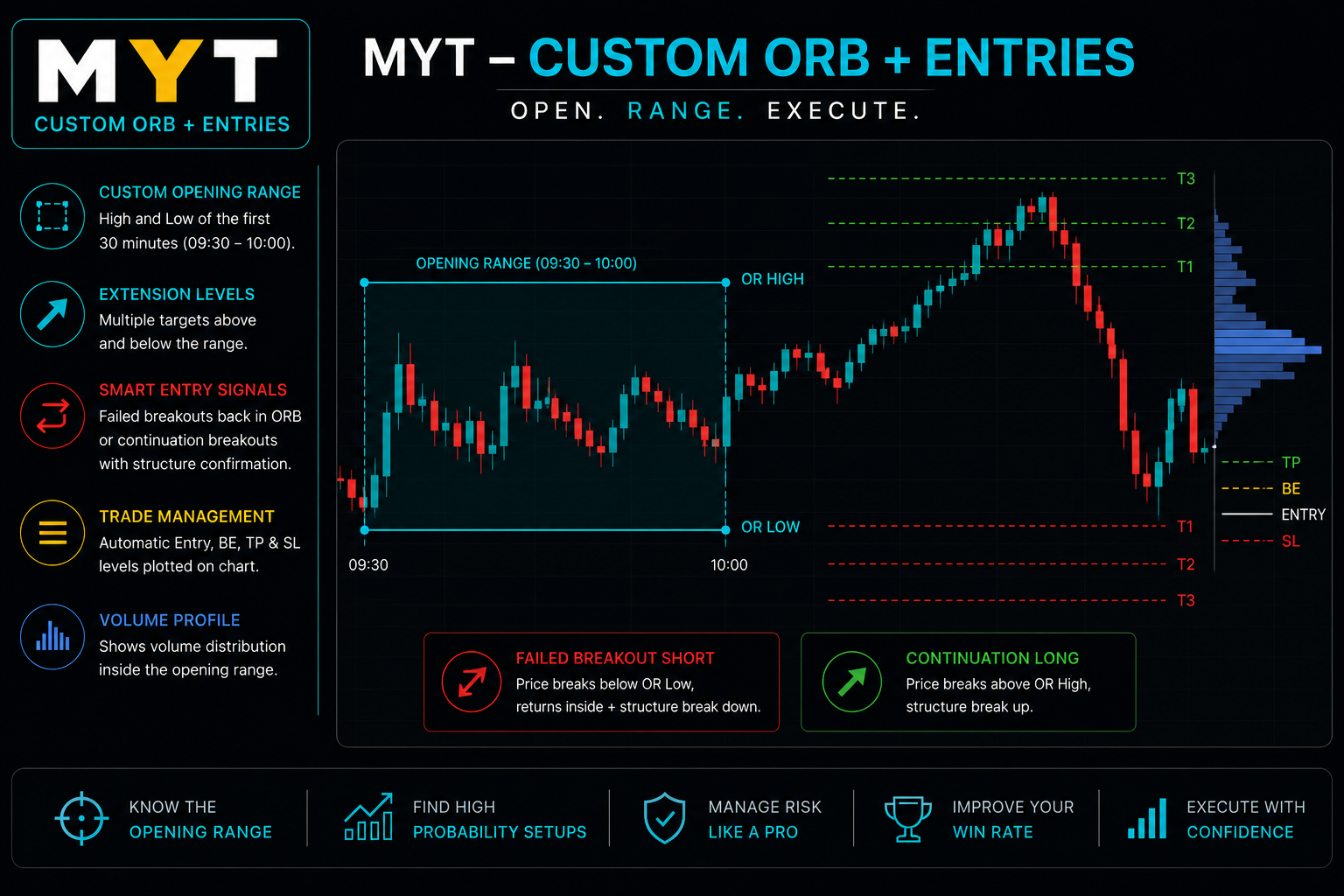 MYT - Custom ORB
