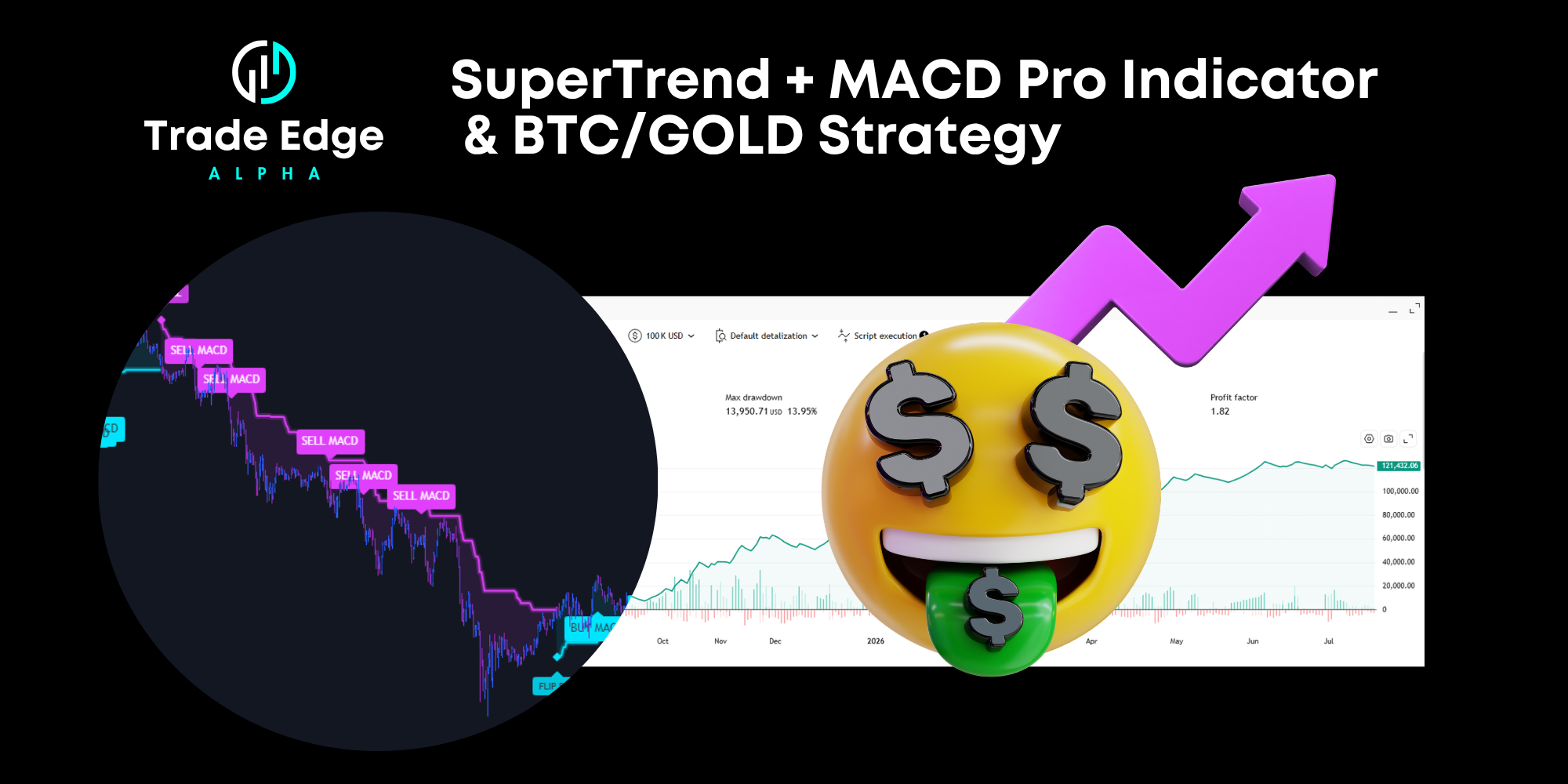  Supertrend + MACD Pro Indicator & BTC/GOLD Strategy FULL PINECODE