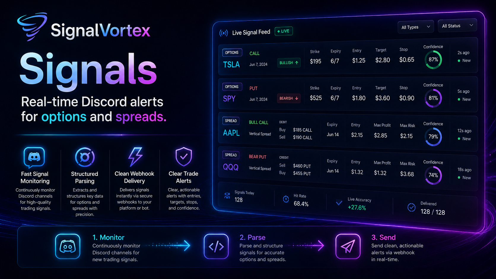 SignalVortex Signals