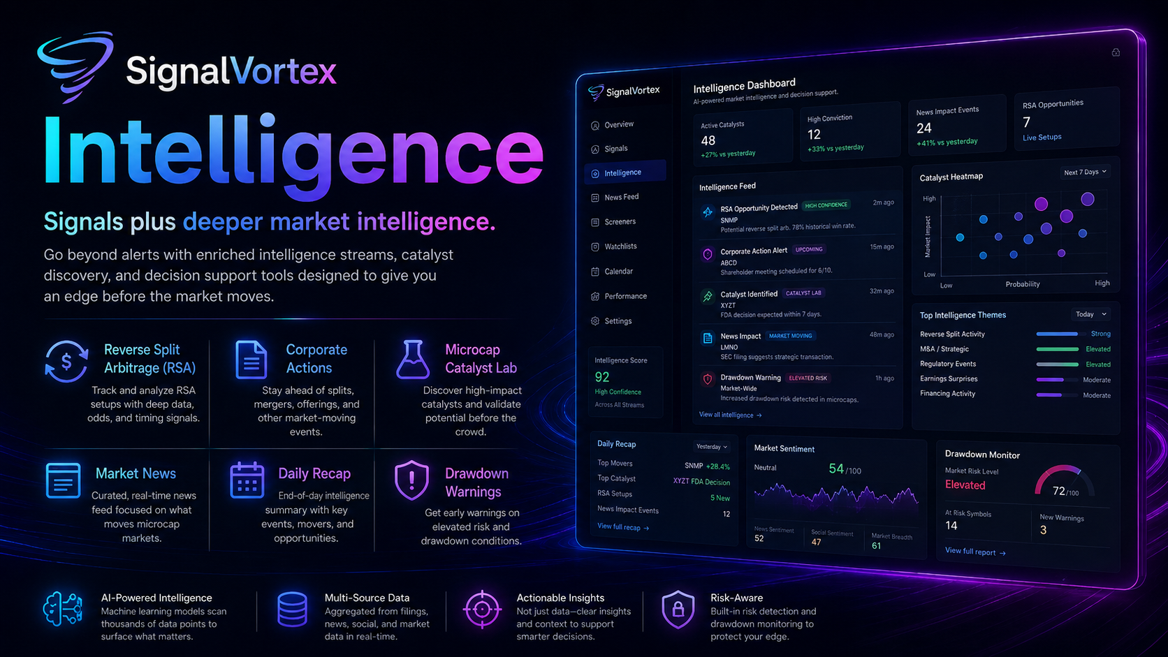 SignalVortex Intelligence