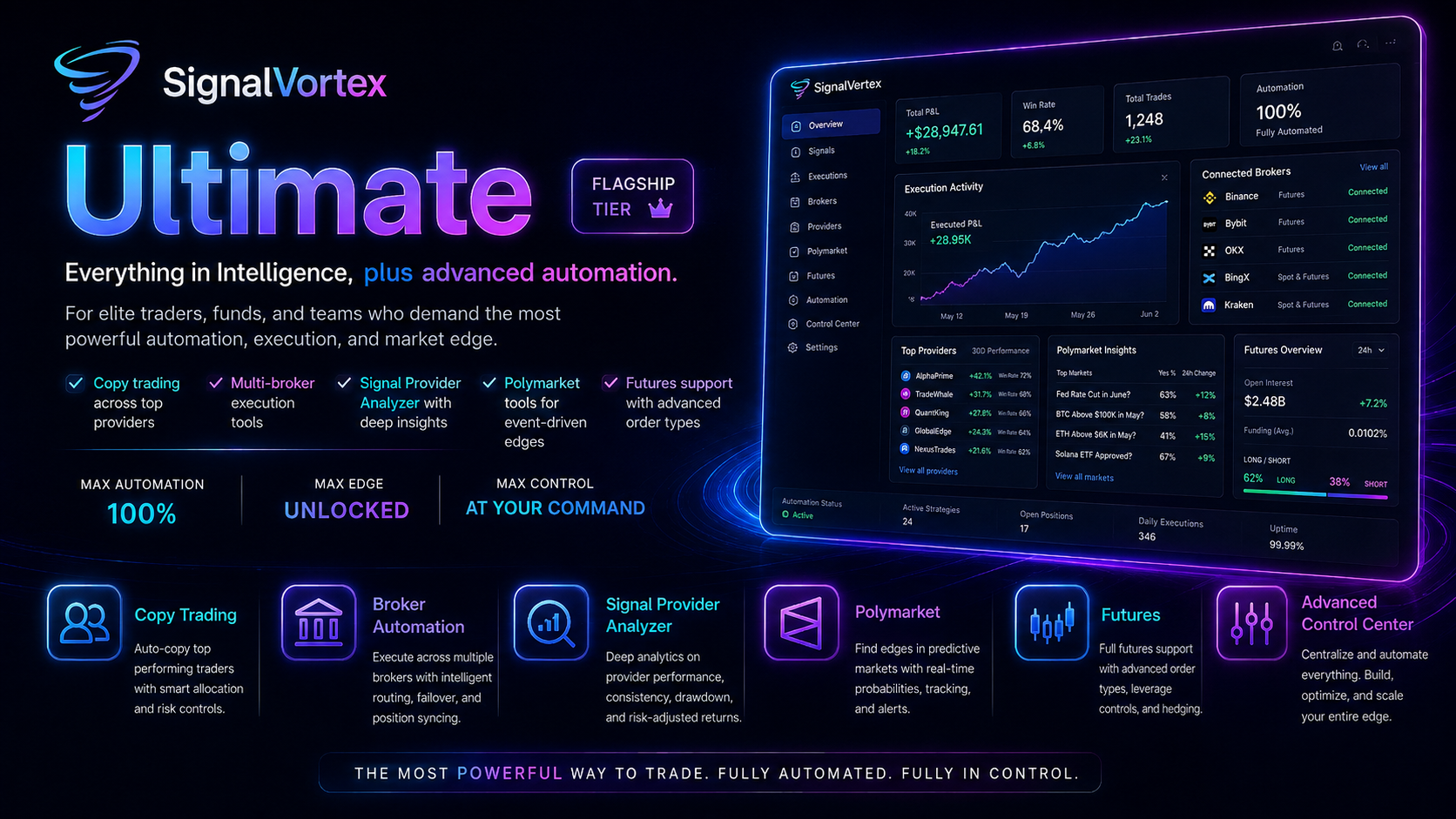 SignalVortex Ultimate