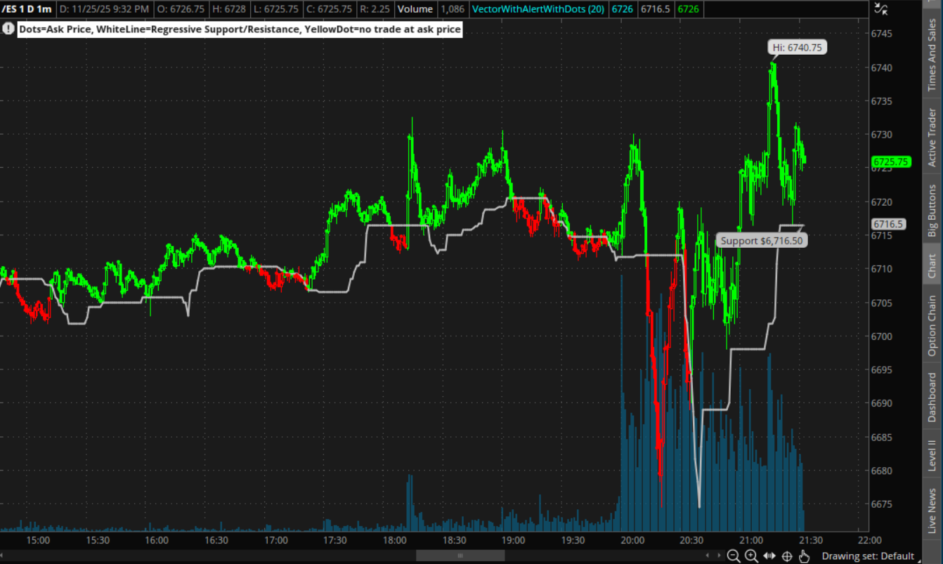ThinkOrSwim Indicators