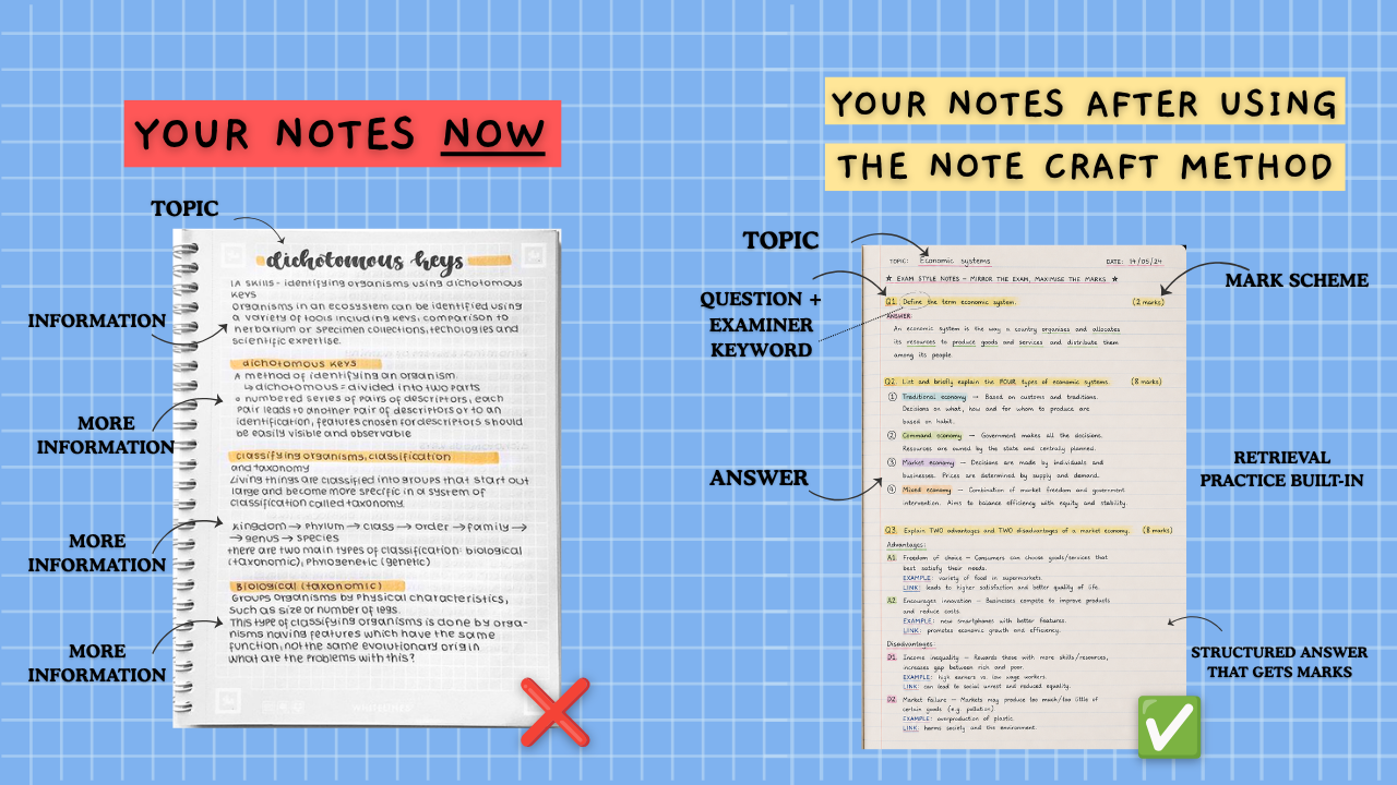The Note Craft Method