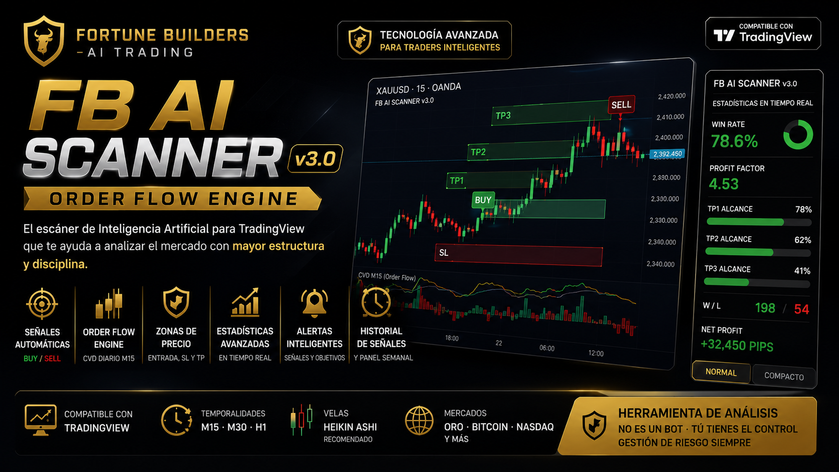 Escáner de IA para TradingView