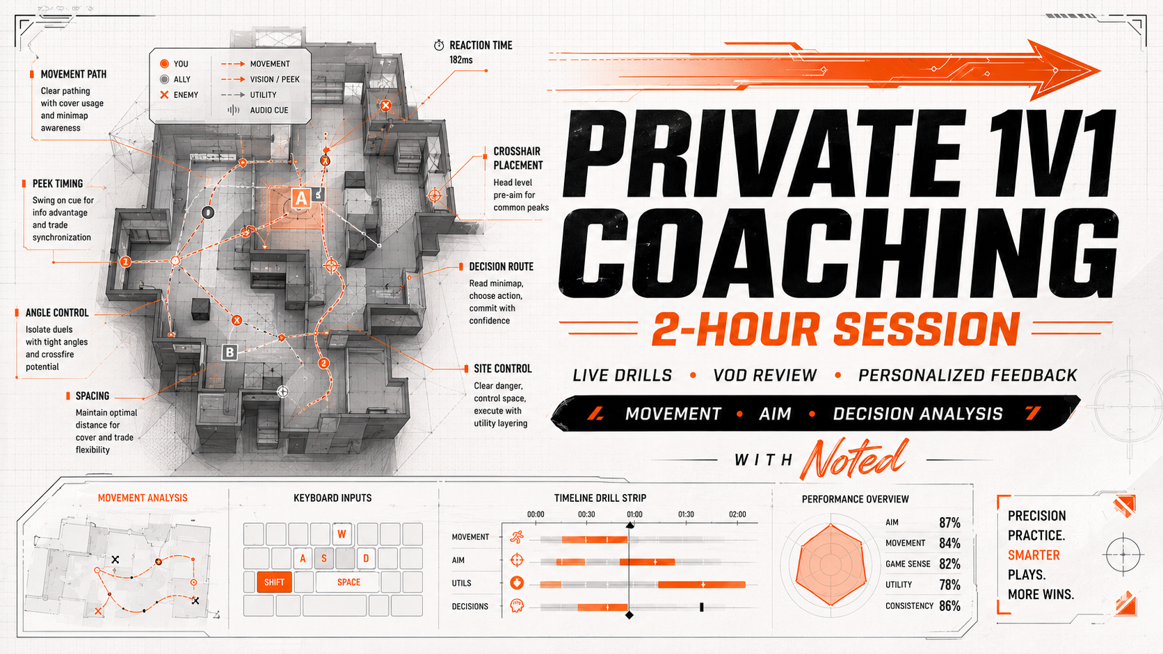 2 Hours INDIVIDUAL Session