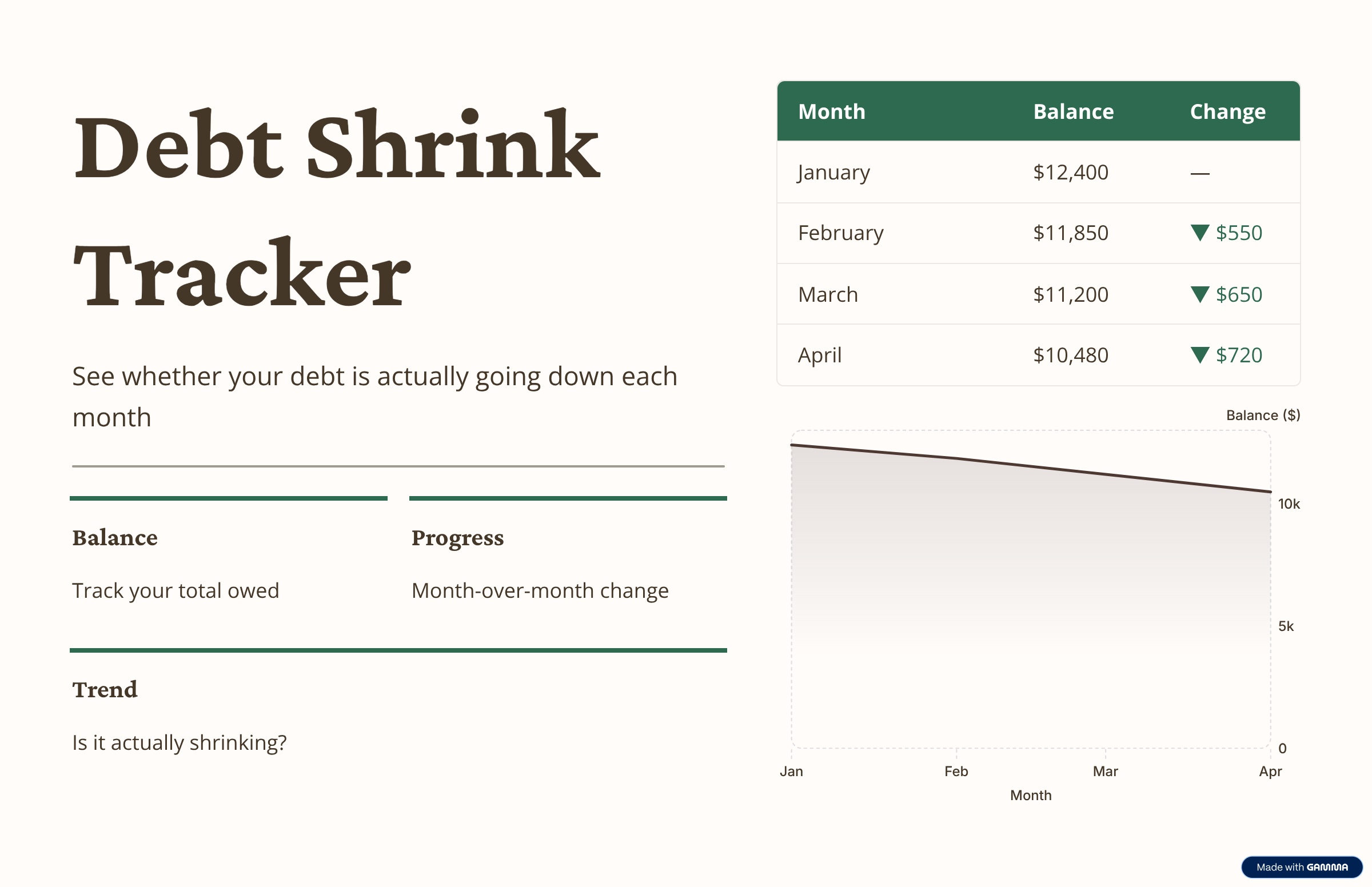 Penalty Rate Debt Reduction Tracker