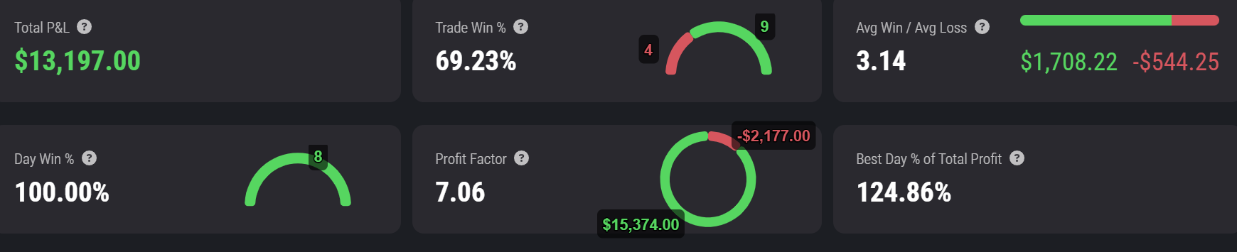 Discord Alerts
