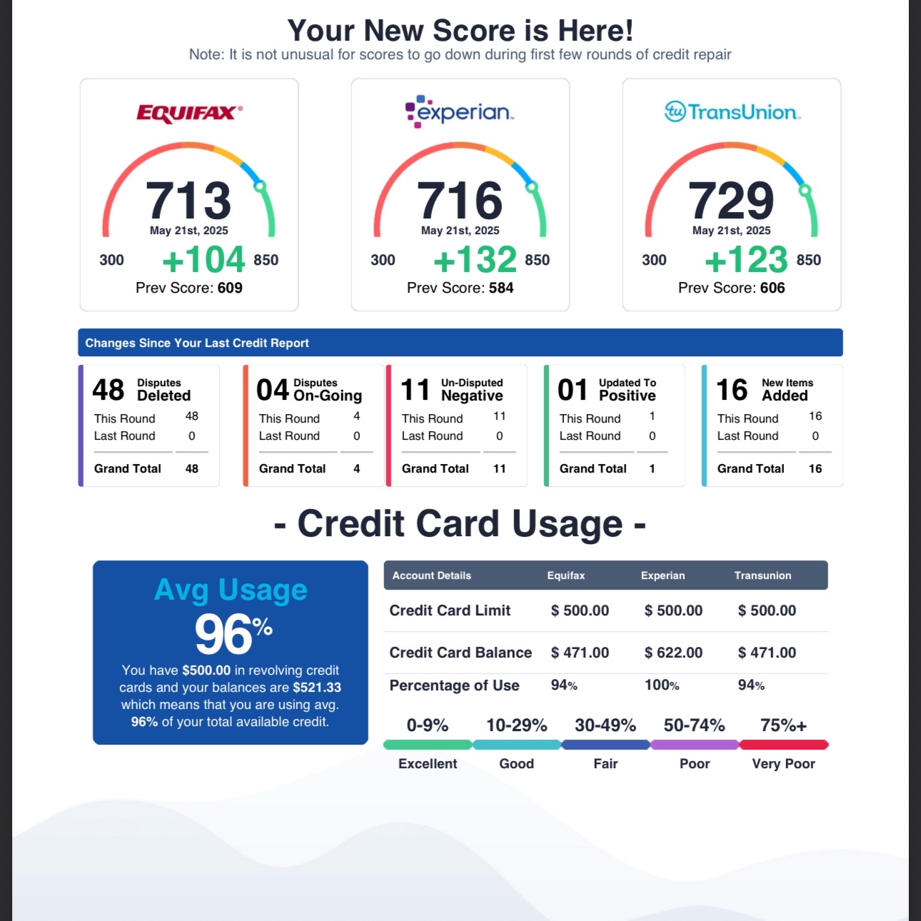 Big Apple Credit