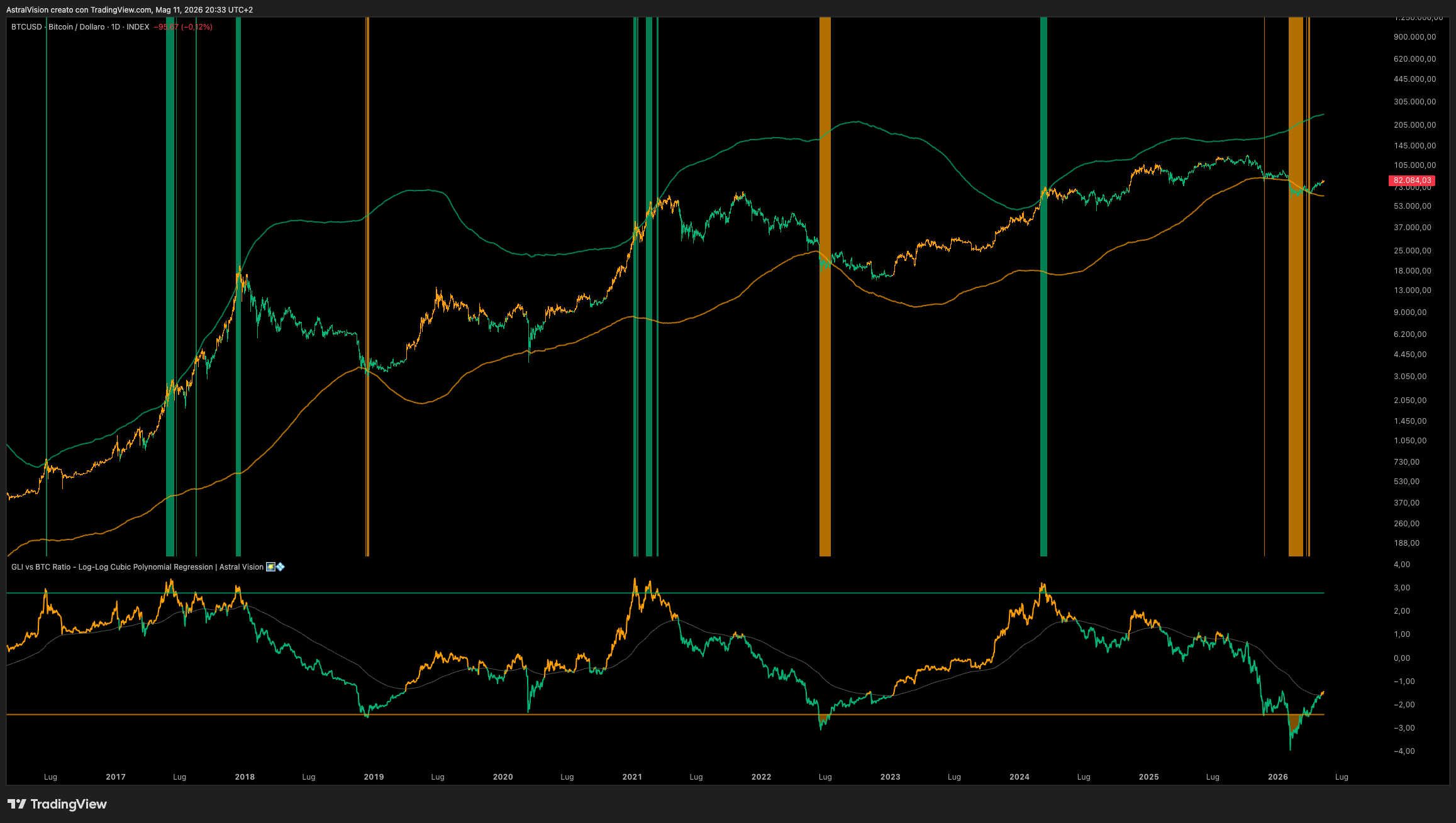 Global Liquidity and Stables 
