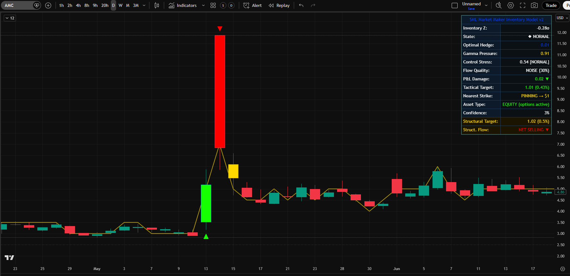 SML MARKET MAKER 