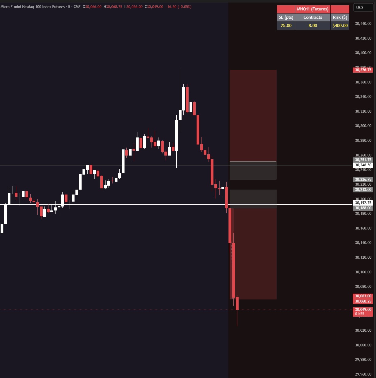 Trade Signals
