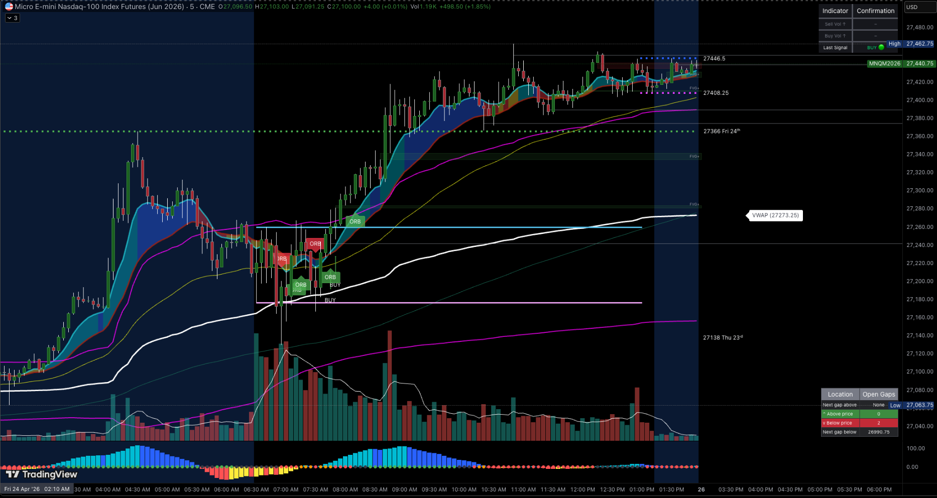 NVZN Indicator
