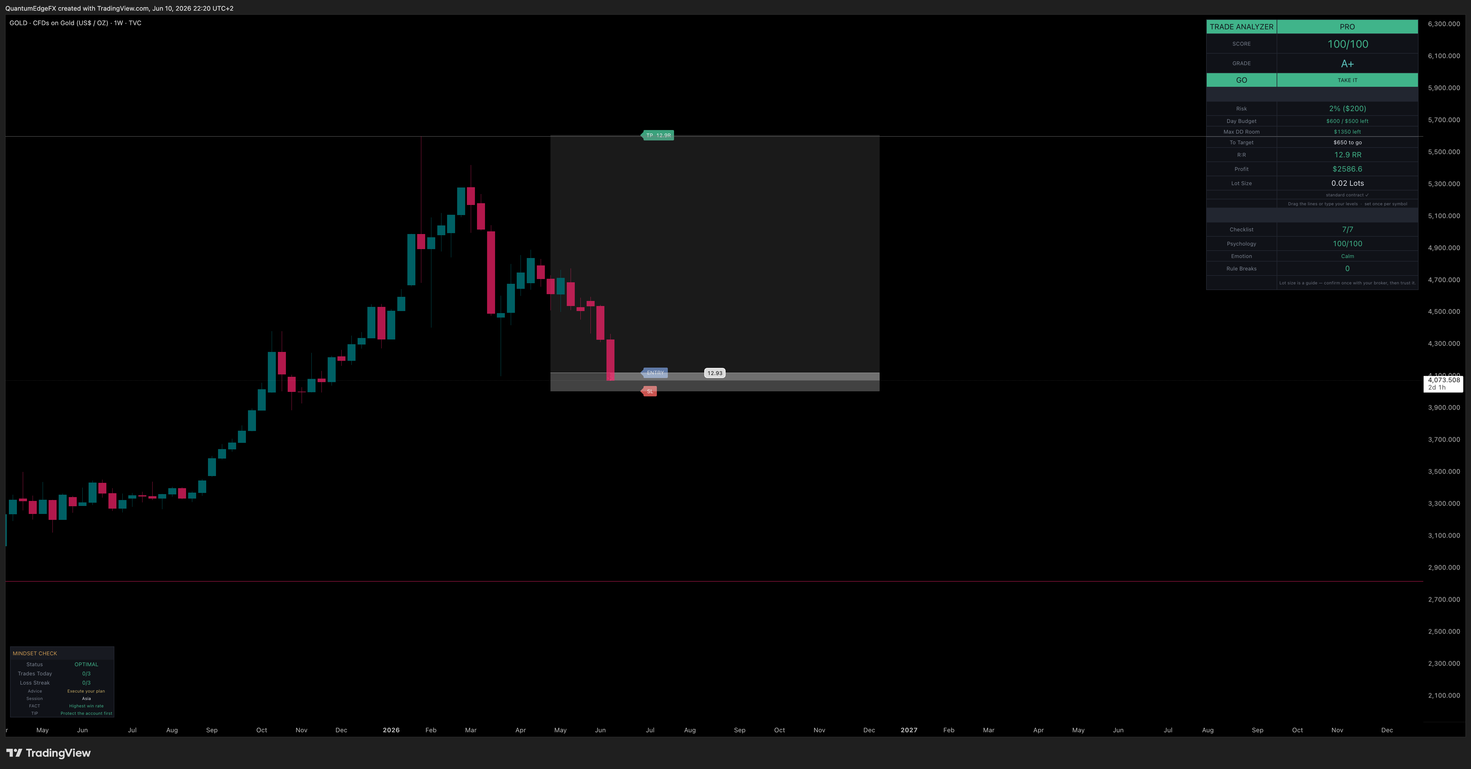 Trading Psychology Analyzer PRO — The Challenge Cockpit