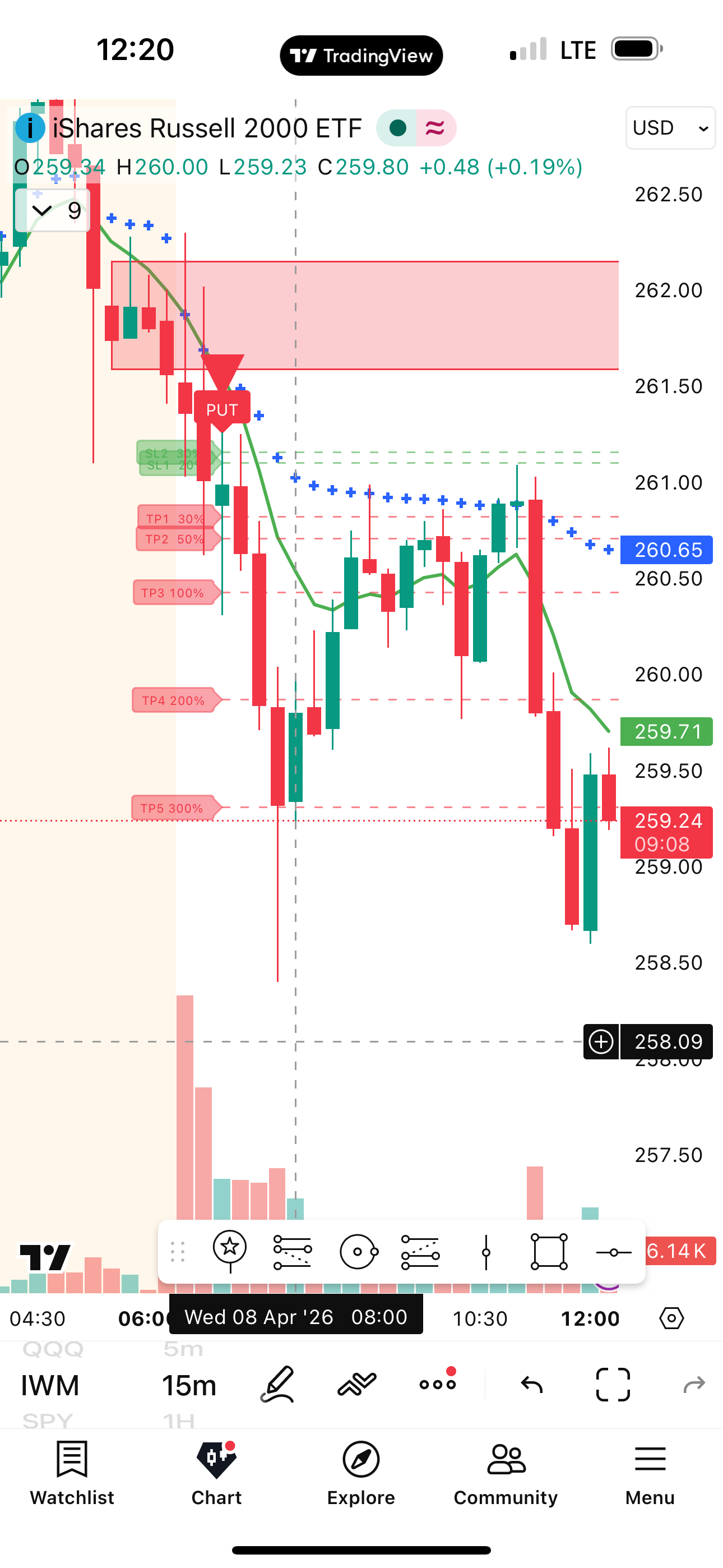 TraderSQ85 Indicator TradingVi