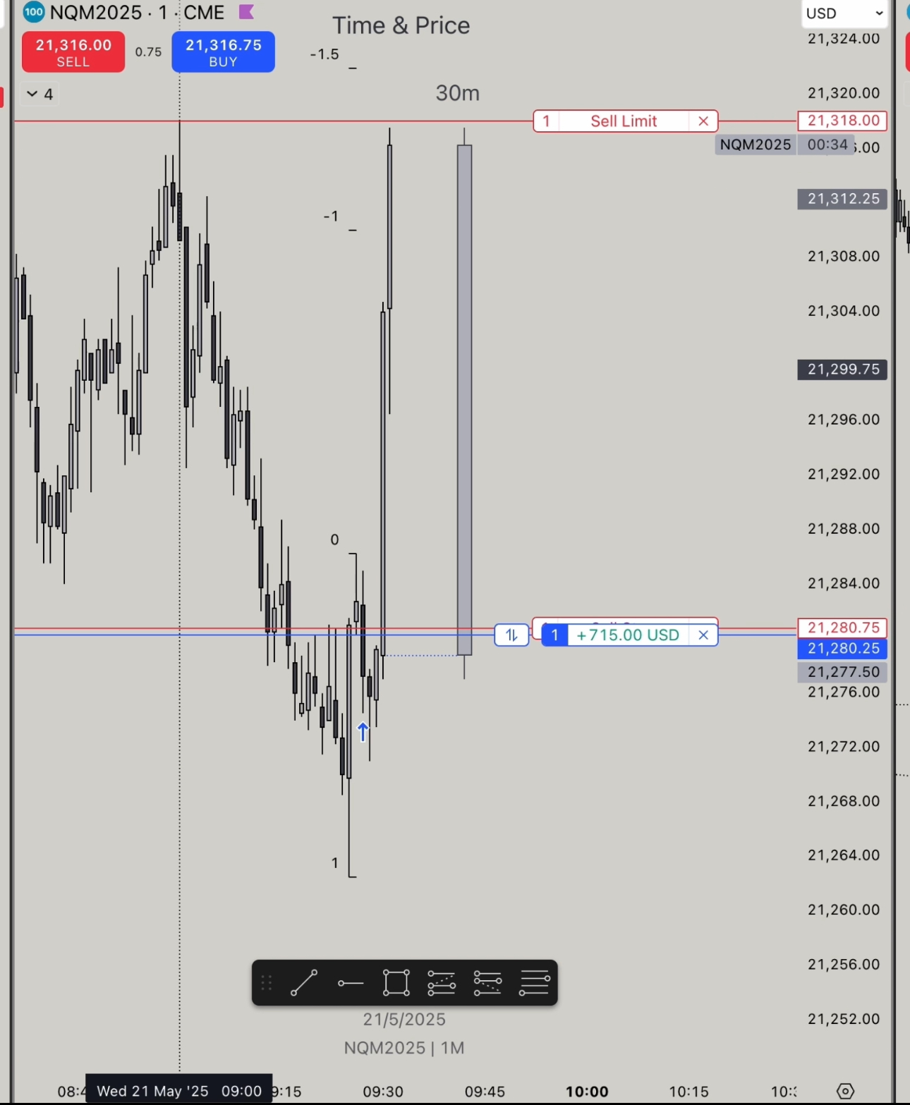 Chrome Trading