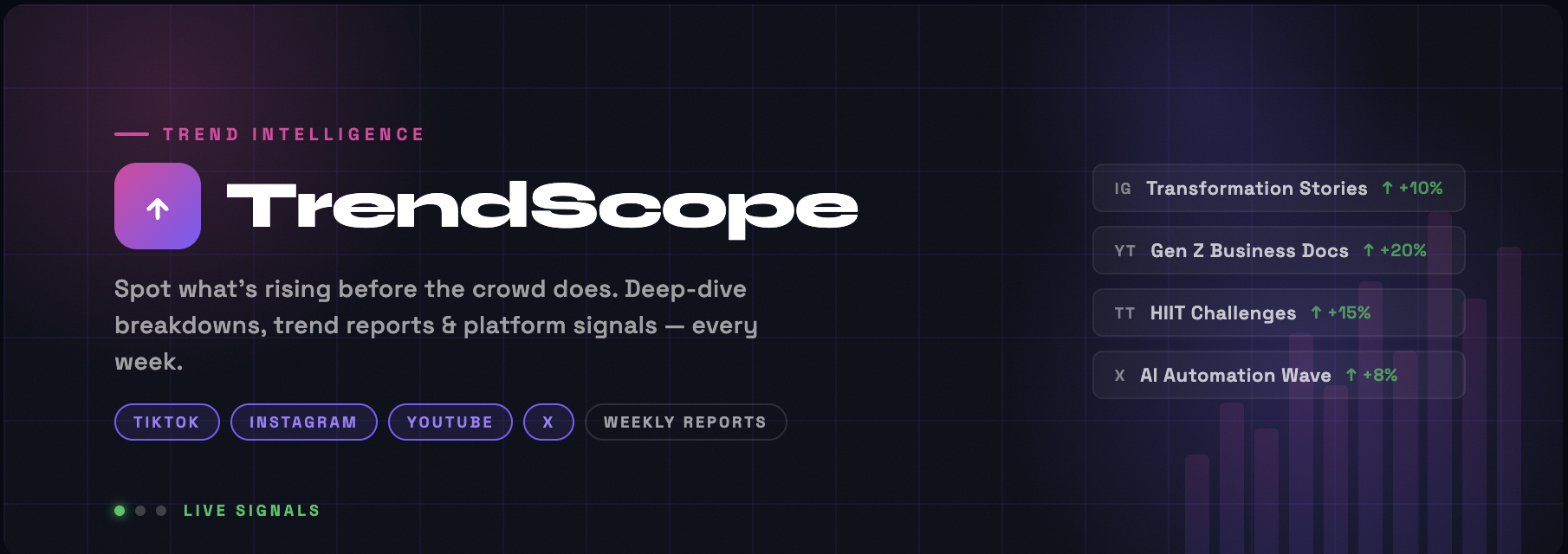 TrendScope.AI System