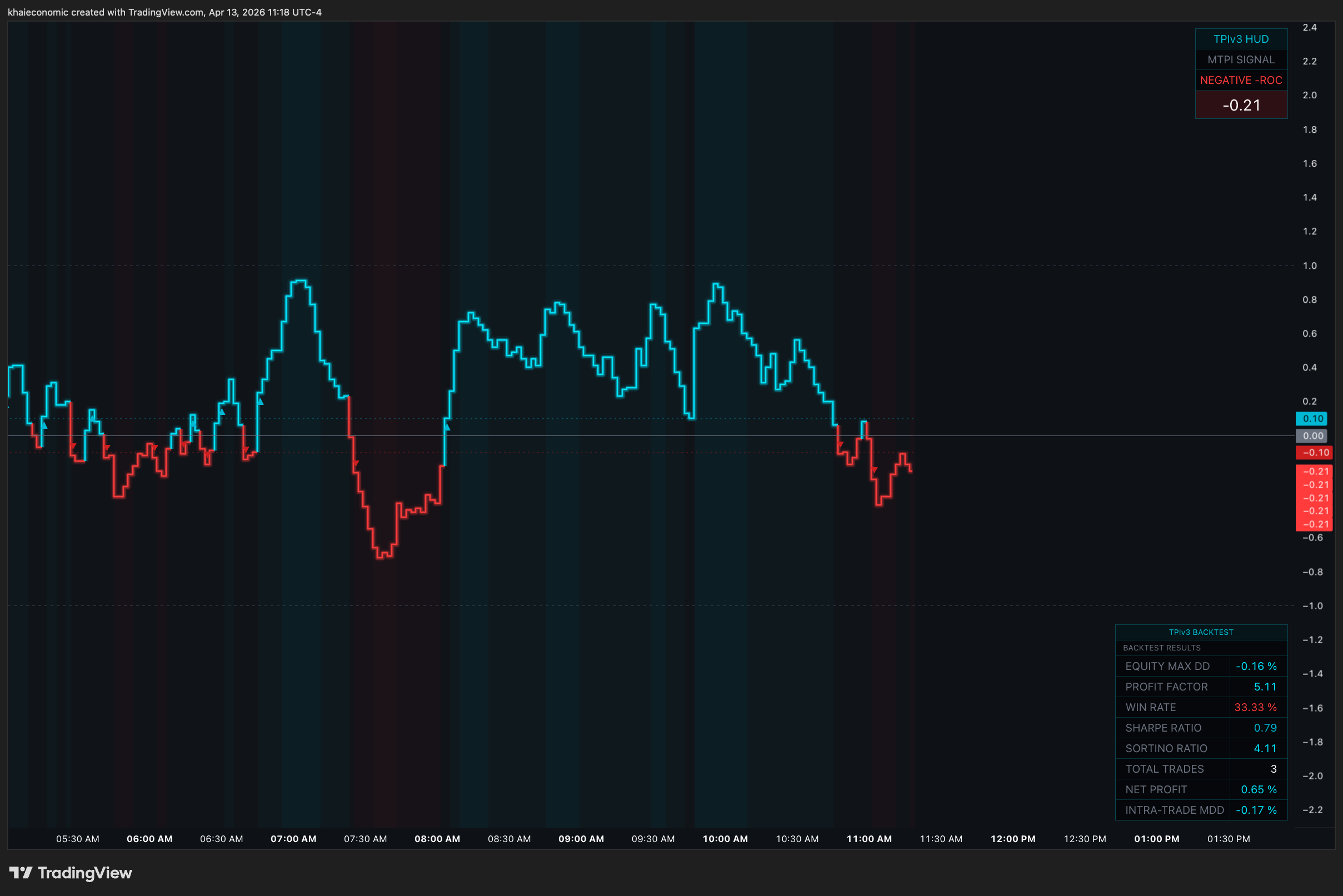 Open Depth Indicators