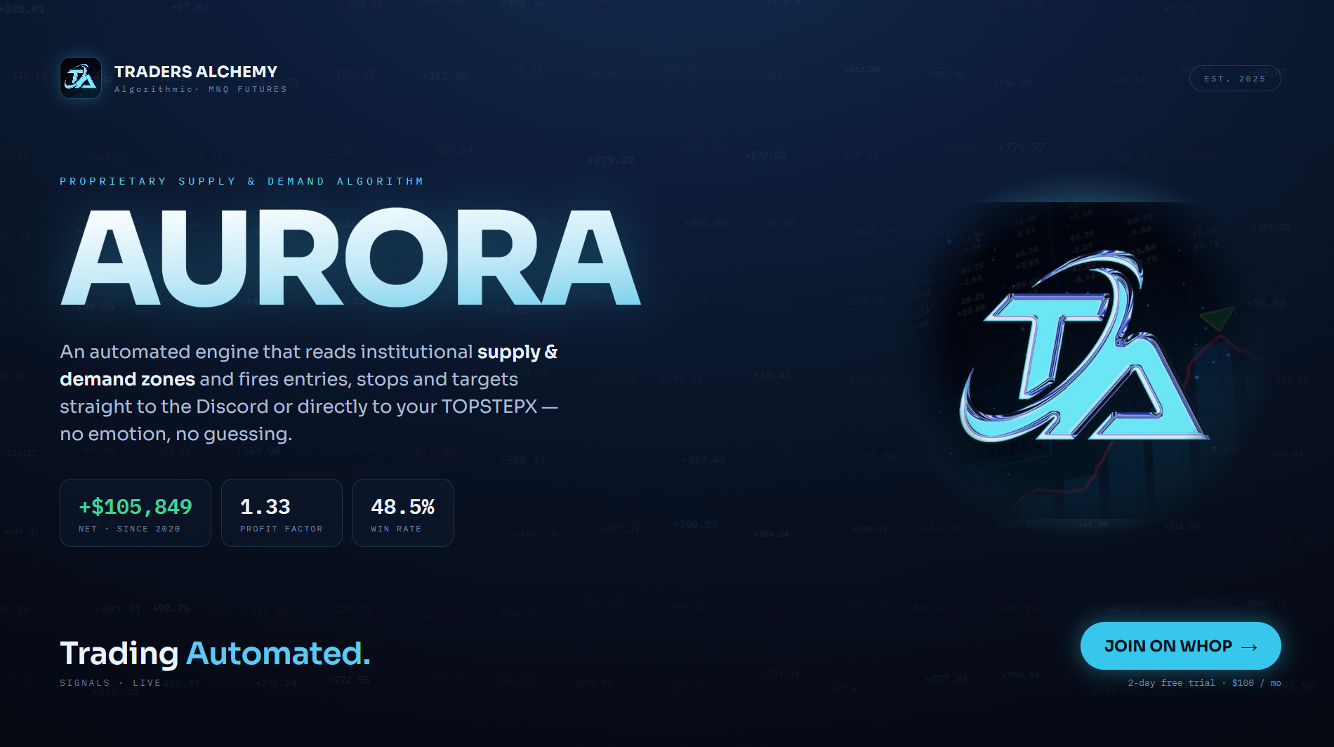 Aurora Futures Algorithm